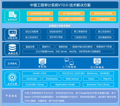 中普審計軟件 引領審計與稅務信息化的信息系統集成服務專家